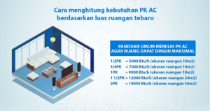 Tips Menghitung Kebutuhan AC, Tips Menghitung Kebutuhan AC Kantor, Tips Menghitung Kebutuhan AC, Menghitung Kebutuhan AC, Kebutuhan AC, Perhitungan Kapasitas AC, kapasitas ac