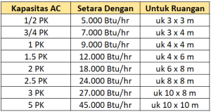 Tips Menghitung Kebutuhan AC, Tips Menghitung Kebutuhan AC Kantor, Tips Menghitung Kebutuhan AC, Menghitung Kebutuhan AC, Kebutuhan AC, Perhitungan Kapasitas AC, kapasitas ac