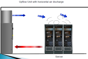 Tips Perawatan AC Ruang Server, Perawatan AC Ruang Server, AC Ruang Server, Cuci AC Ruang Server