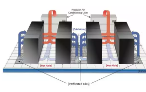 Tips Perawatan AC Ruang Server, Perawatan AC Ruang Server, AC Ruang Server, Cuci AC Ruang Server