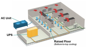 Jasa Pasang AC Server, Jasa Pasang AC Server Murah, Jasa Pasang AC Server Terdekat, Pasang AC Server, Pasang AC Server Murah, Pasang AC Server Terdekat, Pasang AC Server Terbaik