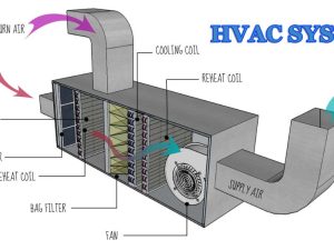 Jasa Perbaikan HVAC, Jasa perbaikan HVAC di Jakarta, layanan perbaikan AC cepat dan andal, teknisi HVAC bersertifikat di Jakarta, solusi HVAC untuk gedung komersial, jasa perbaikan sistem pendingin udara, kontraktor HVAC berpengalaman di Indonesia, layanan pemeliharaan HVAC reguler, perbaikan AC hemat energi, peningkatan kualitas udara dalam ruangan, layanan perbaikan HVAC darurat, penyedia jasa HVAC terpercaya, solusi perbaikan sistem ventilasi, jasa HVAC 24 jam, perawatan dan perbaikan HVAC industrial, kontraktor perbaikan HVAC komersial