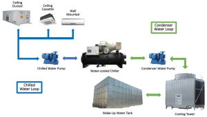 Instalasi AC WCP, instalasi AC WCP untuk pemula, langkah-langkah instalasi AC WCP, panduan instalasi AC Water Cooled Packaged, cara instalasi AC WCP, tips instalasi AC WCP, masalah umum saat instalasi AC WCP, perawatan AC WCP, instalasi sistem pendingin air, panduan instalasi AC untuk pemula, cara mengatasi masalah instalasi AC WCP, tips perawatan AC WCP, instalasi AC industri, langkah-langkah instalasi AC Water Cooled, perawatan rutin AC WCP, tips instalasi sistem AC WCP